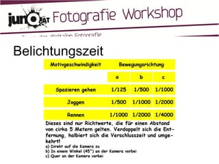 Belichtungszeit 