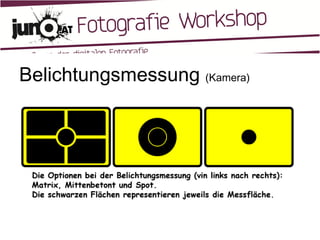 Belichtungsmessung  (Kamera) 