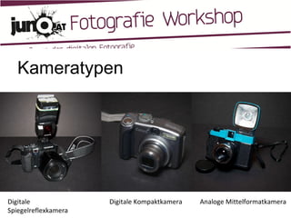 Kameratypen Digitale Spiegelreflexkamera  Digitale Kompaktkamera Analoge Mittelformatkamera 