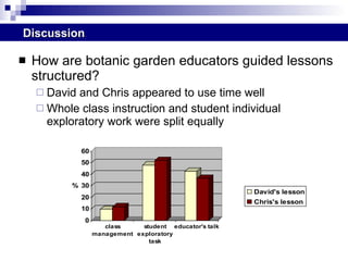 How are botanic garden educators guided lessons structured? David and Chris appeared to use time well Whole class instruction and student individual exploratory work were split equally  Discussion 