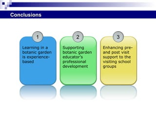 Conclusions 1 Learning in a botanic garden is experience-based 2 Supporting botanic garden educator’s professional development 3 Enhancing pre- and post visit support to the visiting school groups 