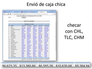 Envió de caja chica



                   checar
                  con CHL,
                  TLC, CHM
 