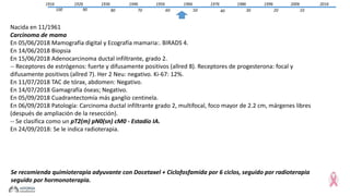 1916 2006
1020
19961986
3040
19761966
5060
19561946
7080
19361926
90100
2016
Nacida en 11/1961
Carcinoma de mama
En 05/06/2018 Mamografía digital y Ecografía mamaria:. BIRADS 4.
En 14/06/2018 Biopsia
En 15/06/2018 Adenocarcinoma ductal infiltrante, grado 2.
-- Receptores de estrógenos: fuerte y difusamente positivos (allred 8). Receptores de progesterona: focal y
difusamente positivos (allred 7). Her 2 Neu: negativo. Ki-67: 12%.
En 11/07/2018 TAC de tórax, abdomen: Negativo.
En 14/07/2018 Gamagrafía óseas; Negativo.
En 05/09/2018 Cuadrantectomía más ganglio centinela.
En 06/09/2018 Patología: Carcinoma ductal infiltrante grado 2, multifocal, foco mayor de 2.2 cm, márgenes libres
(después de ampliación de la resección).
-- Se clasifica como un pT2(m) pN0(sn) cM0 - Estadío IA.
En 24/09/2018: Se le indica radioterapia.
Se recomienda quimioterapia adyuvante con Docetaxel + Ciclofosfamida por 6 ciclos, seguido por radioterapia
seguido por hormonoterapia.
 