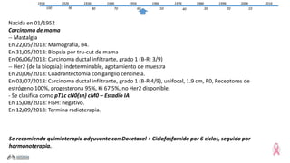 1916 2006
1020
19961986
3040
19761966
5060
19561946
7080
19361926
90100
2016
Nacida en 01/1952
Carcinoma de mama
-- Mastalgia
En 22/05/2018: Mamografía, B4.
En 31/05/2018: Biopsia por tru-cut de mama
En 06/06/2018: Carcinoma ductal infiltrante, grado 1 (B-R: 3/9)
-- Her2 (de la biopsia): indeterminable, agotamiento de muestra
En 20/06/2018: Cuadrantectomía con ganglio centinela.
En 03/07/2018: Carcinoma ductal infiltrante, grado 1 (B-R 4/9), unifocal, 1.9 cm, R0, Receptores de
estrógeno 100%, progesterona 95%, Ki 67 5%, no Her2 disponible.
- Se clasifica como pT1c cN0(sn) cM0 – Estadío IA
En 15/08/2018: FISH: negativo.
En 12/09/2018: Termina radioterapia.
Se recomienda quimioterapia adyuvante con Docetaxel + Ciclofosfamida por 6 ciclos, seguido por
hormonoterapia.
 