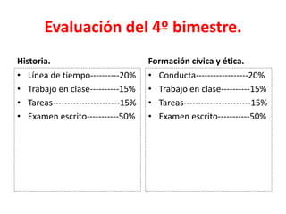 Evaluación del 4º bimestre.
Historia.
• Línea de tiempo----------20%
• Trabajo en clase----------15%
• Tareas-----------------------15%
• Examen escrito-----------50%
Formación cívica y ética.
• Conducta------------------20%
• Trabajo en clase----------15%
• Tareas-----------------------15%
• Examen escrito-----------50%
 