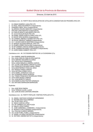 25
Dimecres, 22 d'abril de 2015
Candidatura núm.: 33. PARTIT DELS SOCIALISTES DE CATALUNYA-CANDIDATURA DE PROGRÉS (PSC-CP)
1. En DIMAS RAMÍREZ JUAN (PSC-CP)
2. En RAÜL ABAD NAVARRETE (Independiente)
3. N'ANDREU ABSIL SOLA (Independiente)
4. Na MÒNICA ROURA SÁNCHEZ (Independiente)
5. N'ELENA CANO MONTES (Independiente)
6. En CARLOS BENITO MOLINERO (PSC-CP)
7. En JULIO AGUILAR RUÍZ (PSC-CP)
8. Na ISABEL MARÍA PEÑÁ ÁLVAREZ (PSC-CP)
9. En DAVID VERA MORÓN (Independiente)
10. Na CARMEN JIMÉNEZ FUENMAYOR (PSC-CP)
11. Na RAJAA HBAISHA TAMMAM (Independiente)
12. En F. XAVIER GARCÍA MARTÍNEZ (Independiente)
13. En SERGIO IGLESIAS MARCIAL (PSC-CP)
14. En RUBÉN GÓMEZ ESCALONA (Independiente)
15. Na Mª CARMEN LANCHA GÓMEZ (Independiente)
16. Na Mª CARMEN NAVARRO CAPARRÓS (Independiente)
17. En JORDI RAMIA GISBERT (PSC-CP)
Candidatura núm.: 46. CIUTADANS-PARTIDO DE LA CIUDADANIA (C's)
1. Don GABRIEL MARTÍN BARRAGÁN
2. Don JUAN CARLOS PABLOS DOS SANTOS
3. Doña AMPARO NAVARRO ÁLVAREZ
4. Don JESÚS RUIZ FERNÁNDEZ
5. Doña JUANA MANUELA ANDREU GARCÍA
6. Don JULIÁN JOSÉ MARÍA CÁNCER ALCAZO
7. Don FRANCISCO RICARDO NADAL PÉREZ
8. Doña MONTSERRAT PASCUAL ARÚS
9. Don SERGIO PARDO VARGAS
10. Doña ANTONIA GÓMEZ ÁVILA
11. Doña ISABEL GONZÁLEZ CUELLO
12. Don LEONARDO ARIAS QUIROGA
13. Don TOMÁS FRANCISCO RODRÍGUEZ PÉREZ
14. Doña SARA BAGÉS CAMPOS
15. Don JUAN MOROTE GARCÍA
16. Doña MARÍA ELENA PASTOR GONZÁLEZ
17. Don ANTONIO BARRAGÁN BARRAGÁN
Suplentes
1. Don JOSÉ RÍOS PINEDA
2. Doña TERESA CLAVEL LLEDÓ
3. Don JUAN DE DIOS CANTERO ARAGÓN
Candidatura núm.: 52. PARTIT POPULAR / PARTIDO POPULAR (P.P.)
1. Sr. ISMAEL SANTIAGO GONZÁLEZ HERNÁNDEZ
2. Sr. MAXIMILIANO RUIZ GIMÉNEZ
3. Sra. PILAR VIDAL SOTO
4. Sr. EMILIO GARCIA LÓPEZ
5. Sra. Mª CARMEN COLLADO PLAZA
6. Sr. EMILIO LÓPEZ PARDO
7. Sr. JOSÉ CARBONELL CARBONELL (Independiente)
8. Sr. MODESTO RICO ARANDA (Independiente)
9. Sra. PAULINA OLMEDO MÁRMOL
10. Sra. ELISA PUBILL PUBILL (Independiente)
11. Sr. DANIEL ÁLVAREZ SACRISTÁN (Independiente)
12. Sr. ANTONIO JIMENEZ BATISTA (Independiente)
CVE-Núm.deregistre:062015000499
 