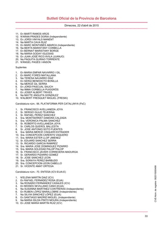 33
Dimecres, 22 d'abril de 2015
11. En MARTÍ RAMOS ARÚS
12. N'ARAN PRADES DORIA (Independiente)
13. En JORDI VINYALS MANENT
14. Na MARTA CAVA RUIZ
15. En MARC MONTAÑÉS ABARCA (Independiente)
16. Na BERTA MARISTANY CORBELLA
17. En BERNAT MARISTANY BORGE
18. Na MARIA GODAY IGLESIAS
19. En JUAN JOSÉ RICO ÁVILA (JUANJO)
20. Na PAQUITA GUIRAO TORRENTE
21. N'ÀNGEL PAGÈS I ANSON
Suplentes
1. En MARIA EMPAR NAVARRO I GIL
2. En MARC FORÉS MATALLANA
3. Na TERESA NAVARRO DÍAZ
4. En SERGI BENEDICTO BONILLA
5. Na MERCÈ GIL SERRA
6. En JORDI PASCUAL SAUCH
7. Na IMMA CORBELLA PUIGGRÒS
8. En JOSEP ALBERT TRIVES
9. Na MAYTE ANGUITA GONZÁLEZ
10. N'ALBERT FRESQUET MIGUEL (FRESKI)
Candidatura núm.: 66. PLATAFORMA PER CATALUNYA (PxC)
1. Sr. FRANCISCO AVELLANEDA JOYA
2. Sr. SERGIO GUIJO TEJERINA
3. Sr. RAFAEL PEREZ SANCHEZ
4. Sra. MONTSERRAT DAMORA CALZADA
5. Sra. VERONICA PALMA SANCHEZ
6. Sr. ROBERTO AVELLANEDA JOYA
7. Sr. CARLOS QUEROL BALLESTA
8. Sr. JOSE ANTONIO SOTO FUENTES
9. Sra. MARIA MERCÈ CISQUER ESTRADER
10. Sra. CONCEPCION CARENYS VAQUERO
11. Sra. MARIA ESTER LLOP JIMENEZ
12. Sr. EDUARD SANCHEZ SERRA
13. Sr. RICARDO GARCIA RAMIREZ
14. Sra. MARIA JOSE DOMINGUEZ PIZARRO
15. Sra. MARIA SOLEDAD PALOP PALOP
16. Sr. FRANCISCO JAVIER CORREDERA MADURGA
17. Sr. GERARDO PIZARRO GOMEZ
18. Sr. JOSE SANCHEZ LEON
19. Sra. SORAYA PEREZ BARBUDO
20. Sra. CONCEPCION LEON CABELLO
21. Sr. VICENTE AMAT ORTEGA
Candidatura núm.: 70. ENTESA (ICV-EUiA-E)
1. N'ELENA MARTÍN DIAZ (ICV)
2. En RAFAEL FERNÁDEZ ROSA (EUiA)
3. Na ROSARIO FERNÁNDEZ CASALES (ICV)
4. En MOISÉS SEVILLANO CANO (EUiA)
5. Na SUSANNA MARTINEZ CONTRERAS (Independiente)
6. En RUBEN LÓPEZ BARALLOBRE (Independiente)
7. Na SILVIA SÁNCHEZ LÓPEZ (EUiA)
8. En SANTIAGO MADRID MIGUEL (Independiente)
9. Na MARIA ISILDA PINTO MOURA (Independiente)
10. En JOSE MARIA MARTIN RUIZ (ICV)
CVE-Núm.deregistre:062015000499
 