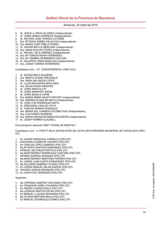 37
Dimecres, 22 d'abril de 2015
6. Sr. JESÚS A. REGO ÁLVAREZ (Independiente)
7. Sr. JORDI ARNAU HERRERO (Independiente)
8. Sr. ARTURO JOSÉ TORRES LATORRE
9. Sra. Mª ROSA GÓMEZ PALACIOS (Independiente)
10. Sra. MARÍA JOSÉ PINELO PARRA
11. Sr. XAVIER BATLLE MERCADE (Independiente)
12. Sra. ANNA ÀVALOS OTERO (Independiente)
13. Sr. RAFAEL VELA GIMÉNEZ (Independiente)
14. Sra. Mª TERESA MORA FERNÁNDEZ
15. Sra. Mª CARMEN HERNÁNDEZ GUILLÉN
16. Sr. EDUARDO VIÑAS MONLLAO (Independiente)
17. Sra. JOANA TORRES FERNÁNDEZ
Candidatura núm.: 121. CONVERGÈNCIA i UNIÓ (CiU)
1. Sr. XAVIER MELO BULBENA
2. Sra. MARTA ALSINA FREGINALS
3. Sra. SARA SALVADOR LOPEZ
4. Sr. LLUIS NOGUERAS MOULINES
5. Sra. SÍLVIA RIVAS SANCHEZ
6. Sr. JORDI BANTULA PI
7. Sr. JORDI MARFANY NADAL
8. Sr. JORDI BASELA CIFRE
9. Sra. MARIA EMMA AGUSTÍ SISCART (Independiente)
10. Sra. ANDREA PLANS DE MAYA (Independiente)
11. Sr. JOSE LUIS RODRIGUEZ MATA
12. Sr. GREGORIO LISALDE HOYO
13. Sr. CARLOS ROMAN GONZALEZ
14. Sra. MARIA DEL CARMEN COLOME PUIG (Independiente)
15. Sra. EVA PARDO HERRERA
16. Sra. MARIA ASUNCION MAZA ESCUDERO (Independiente)
17. Sr. JOSEP FERRER CLAUSELL
Circunscripción electoral: SANT VICENÇ DE MONTALT
Candidatura núm.: 4. PARTIT DELS SOCIALISTES DE CATALUNYA-PROGRÉS MUNICIPAL DE CATALUNYA (PSC-
CP)
1. En JAVIER SANDOVAL CARRILLO (PSC-CP)
2. N'AURORA CLEMENTE CAVERO (PSC-CP)
3. En CARLOS LÓPEZ GARRIDO (PSC-CP)
4. Na Mª SOFÍA SANTOS FERNÁNDEZ (PSC-CP)
5. N'ÁNGEL SECORÚN PORTOLÀ (PSC-CP)
6. Na MONTSERRAT RODRÍGUEZ CASTAÑO (PSC-CP)
7. N'ENRIC SOPENA DAGANZO (PSC-CP)
8. Na MONTSERRAT MARTÍNEZ FERRER (PSC-CP)
9. En JORGE JUAN CURTO FERNÁNDEZ (PSC-CP)
10. Na DOLORES RAMÍREZ TEJERO (PSC-CP)
11. En JORGE MANUEL MILÁN GARCÍA (PSC-CP)
12. N'AUREA GARCÍA MARQUÉS (PSC-CP)
13. En JOAN PUIG TERRADES (PSC-CP)
Suplentes
1. Na CIPRIANA CAMPOS TASCONES (PSC-CP)
2. En FRANCESC ABRIL FIGUERAS (PSC-CP)
3. En PEDRO CURADO BOLA (PSC-CP)
4. Na LEONCIA SANTOS ZAYAS (PSC-CP)
5. En MANUEL LLAVINA GENISANS (PSC-CP)
6. Na GLÒRIA BERTRAN MULA (PSC-CP)
7. En MANUEL RODRÍGUEZ GÓMEZ (PSC-CP)
CVE-Núm.deregistre:062015000499
 