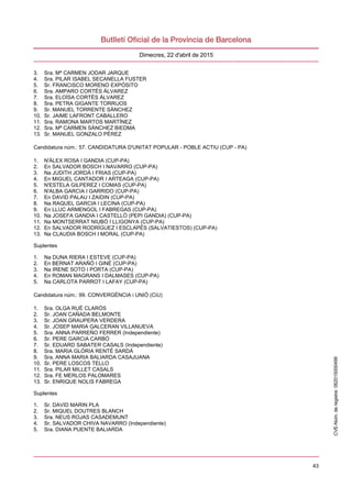 43
Dimecres, 22 d'abril de 2015
3. Sra. Mª CARMEN JODAR JARQUE
4. Sra. PILAR ISABEL SECANELLA FUSTER
5. Sr. FRANCISCO MORENO EXPÓSITO
6. Sra. AMPARO CORTÉS ÁLVAREZ
7. Sra. ELOÍSA CORTÉS ÁLVAREZ
8. Sra. PETRA GIGANTE TORRIJOS
9. Sr. MANUEL TORRENTE SÁNCHEZ
10. Sr. JAIME LAFRONT CABALLERO
11. Sra. RAMONA MARTOS MARTÍNEZ
12. Sra. Mª CARMEN SÁNCHEZ BIEDMA
13. Sr. MANUEL GONZALO PÉREZ
Candidatura núm.: 57. CANDIDATURA D'UNITAT POPULAR - POBLE ACTIU (CUP - PA)
1. N'ÀLEX ROSA I GANDIA (CUP-PA)
2. En SALVADOR BOSCH I NAVARRO (CUP-PA)
3. Na JUDITH JORDÀ I FRIAS (CUP-PA)
4. En MIGUEL CANTADOR I ARTEAGA (CUP-PA)
5. N'ESTELA GILPEREZ I COMAS (CUP-PA)
6. N'ALBA GARCIA I GARRIDO (CUP-PA)
7. En DAVID PALAU I ZAIDIN (CUP-PA)
8. Na RAQUEL GARCIA I LECINA (CUP-PA)
9. En LLUC ARMENGOL I FABREGAS (CUP-PA)
10. Na JOSEFA GANDIA I CASTELLÓ (PEPI GANDIA) (CUP-PA)
11. Na MONTSERRAT NIUBÓ I LLIGONYA (CUP-PA)
12. En SALVADOR RODRÍGUEZ I ESCLAPÉS (SALVATIESTOS) (CUP-PA)
13. Na CLAUDIA BOSCH I MORAL (CUP-PA)
Suplentes
1. Na DUNA RIERA I ESTEVE (CUP-PA)
2. En BERNAT ARAÑÓ I GINÉ (CUP-PA)
3. Na IRENE SOTO I PORTA (CUP-PA)
4. En ROMAN MAGRANS I DALMASES (CUP-PA)
5. Na CARLOTA PARROT I LAFAY (CUP-PA)
Candidatura núm.: 99. CONVERGÈNCIA i UNIÓ (CiU)
1. Sra. OLGA RUÉ CLARÓS
2. Sr. JOAN CAÑADA BELMONTE
3. Sr. JOAN GRAUPERA VERDERA
4. Sr. JOSEP MARIA GALCERAN VILLANUEVA
5. Sra. ANNA PARREÑO FERRER (Independiente)
6. Sr. PERE GARCIA CARBÓ
7. Sr. EDUARD SABATER CASALS (Independiente)
8. Sra. MARIA GLÒRIA RENTÉ SARDÀ
9. Sra. ANNA MARIA BALIARDA CASAJUANA
10. Sr. PERE LOSCOS TELLO
11. Sra. PILAR MILLET CASALS
12. Sra. FE MERLOS PALOMARES
13. Sr. ENRIQUE NOLIS FÀBREGA
Suplentes
1. Sr. DAVID MARIN PLA
2. Sr. MIQUEL DOUTRES BLANCH
3. Sra. NEUS ROJAS CASADEMUNT
4. Sr. SALVADOR CHIVA NAVARRO (Independiente)
5. Sra. DIANA PUENTE BALIARDA
CVE-Núm.deregistre:062015000499
 