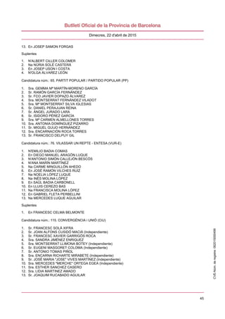 45
Dimecres, 22 d'abril de 2015
13. En JOSEP SAMON FORGAS
Suplentes
1. N'ALBERT CILLER COLOMER
2. Na NÚRIA SOLÉ CASTERÀ
3. En JOSEP USON I COSTA
4. N'OLGA ÁLVAREZ LEÓN
Candidatura núm.: 65. PARTIT POPULAR / PARTIDO POPULAR (PP)
1. Sra. GEMMA Mª MARTÍN-MORENO GARCÍA
2. Sr. RAMÓN GARCÍA FERNÁNDEZ
3. Sr. FCO JAVIER DOPAZO ÁLVAREZ
4. Sra. MONTSERRAT FERNÁNDEZ VILADOT
5. Sra. Mª MONTSERRAT SILVA IGLESIAS
6. Sr. DANIEL PERAJUAN REINA
7. Sr. ÁNGEL JURADO LARA
8. Sr. ISIDORO PÉREZ GARCÍA
9. Sra. Mª CARMEN ALMELLONES TORRES
10. Sra. ANTONIA DOMÍNGUEZ PIZARRO
11. Sr. MIGUEL GUIJO HERNÁNDEZ
12. Sra. ENCARNACIÓN ROCA TORRES
13. Sr. FRANCISCO DELPUY GIL
Candidatura núm.: 76. VILASSAR UN REPTE - ENTESA (VUR-E)
1. N'EMILIO BADIA COMAS
2. En DIEGO MANUEL ARAGÓN LUQUE
3. N'ANTONIO SIMÓN CALLEJÓN BESCÓS
4. N'ANA MARÍN MARTÍNEZ
5. Na CARME MINGUILLÓN AHEDO
6. En JOSÉ RAMÓN VILCHES RUÍZ
7. Na NOELIA LÓPEZ LUQUE
8. Na INÉS MOLINA LÓPEZ
9. En SAÜL BADIA CARBONELL
10. En LLUIS CEREZO BAS
11. Na FRANCISCA MOLINA LÓPEZ
12. En GABRIEL FLETA PERBELLINI
13. Na MERCEDES LUQUE AGUILAR
Suplentes
1. En FRANCESC CELMA BELMONTE
Candidatura núm.: 115. CONVERGÈNCIA i UNIÓ (CiU)
1. Sr. FRANCESC SOLÀ XIFRA
2. Sr. JOAN ALFONS CUSIDÓ MACIÀ (Independiente)
3. Sr. FRANCESC XAVIER GARRIGÓS ROCA
4. Sra. SANDRA JIMÉNEZ ENRIQUEZ
5. Sra. MONTSERRAT LLIMONA BOTEY (Independiente)
6. Sr. EUGENI MASGORET COLOMA (Independiente)
7. Sr. ANTONIO TOMAS PIÑOL
8. Sra. ENCARNA RICHARTE MIRABETE (Independiente)
9. Sr. JOSÉ MARIA "JOSE" VIVES MARTÍNEZ (Independiente)
10. Sra. MERCEDES "MERCHE" ORTEGA EGEA (Independiente)
11. Sra. ESTHER SANCHEZ CASERO
12. Sra. LIDIA MARTINEZ AMADO
13. Sr. JOAQUIM RUCABADO AGUILAR
CVE-Núm.deregistre:062015000499
 