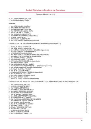 48
Dimecres, 22 d'abril de 2015
20. En JOSEP LABARTA GALLEMÍ
21. N'ANTONI PLANS I LLADÓS
Suplentes
1. En JOSEP BRAZO I RAMÍREZ
2. N'ESTHER ROSELLÓ VIÑAS
3. En BORIS VILLANUEVA TORAL
4. Na LÍDIA EMILIO GALIANA (CUP)
5. En VICENÇ VALLS TERUEL
6. Na ROSALIA ALONSO ARISTA
7. En BRUNO RUÍZ RODRIGUEZ (ICV-EUiA)
8. N'ALBA TOMÀS NOVO
9. N'ELISABET GIL ESCRIBANO
10. En JOSÉ VARGAS FERNÁNDEZ (ICV-EUiA)
Candidatura núm.: 75. SOLIDARITAT PER LA INDEPENDENCIA (SI-SOLIDARITAT)
1. En LLUÍS TENAS I SACRISTÁN
2. Na MONTSERRAT RAMIS I GALLART
3. En SANTIAGO JOSÉ ALMARCHA I GOMEZ (Independiente)
4. N'ALBA CAMPAÑÁ I KUCHENBRANDT
5. N'ORIOL BRUTAU I IZQUIERDO
6. Na MONTSERRAT ESCANILLA I BRAGUÉS (Independiente)
7. En MARC OLMEDOS I GARCIA (Independiente)
8. Na NÚRIA MARTÍNEZ I JIMÉNEZ
9. En FRANCESC FIGULS I SIERRA
10. N'EUGÈNIA FONT I SENDON (Independiente)
11. N'EDUARD RABAL I VIDAL
12. Na JACQUELINE NOVAU I MUÑOZ
13. En FRANCISCO JAVIER CARBONELL I ROQUE (Independiente)
14. Na MAIKA TENAS I SACRISTÁN (Independiente)
15. En LLUÍS CARPENA I VILELLA
16. Na MERCÈ FELIU HURTADO
17. N'ALEJANDRO VIRGILI I TEIXELL (Independiente)
18. Na FRANCINA PLANAS I ROY
19. En JOAN IGNASI PUIGMARTÍ I PICH
20. En LLUÍS BRUNAT I BLAY
21. En LLUÍS TENAS I GARCIA (Independiente)
Candidatura núm.: 80. PARTIT DELS SOCIALISTES DE CATALUNYA-CANDIDATURA DE PROGRÉS (PSC-CP)
1. N'ALÍCIA RODRÍGUEZ LUNA
2. N'OLGA ZULOAGA MOREGÓ
3. Na VIRGINIA GÉREZ PIÑOL
4. N'ALFREDO SCRIGNA GONZÁLEZ
5. En DANIEL CÁRCELES MESTRES
6. En MANUEL BRIONES DEVESA
7. Na Mª DOLORS CARALPS ARREY
8. En JOSÉ ALBERTO PETIT FIGUEROLA
9. N'ALBERT BARTROLÍ ALMERA
10. Na FRANCISCA NÚÑEZ DE ARENAS ALEGRE
11. N'ALBERTO DE FRUTOS GARCÍA
12. Na SUSANA ROS ALARCÓN
13. Na Mª PILAR GONZÁLEZ SERRET
14. En PERE CUQUET COSTA
15. N'ANA FERNÁNDEZ MORALES
16. N'ALBA PRAT SANTOS
17. N'ÓSCAR GARRIDO IBARZ
18. N'EVA UMBERT JAKOBSEN
19. En JOSEP REBULL TAMBOLEO
CVE-Núm.deregistre:062015000499
 