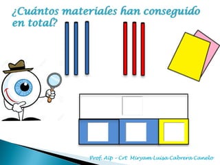 ¿Cuántos materiales han conseguido
en total?
Prof. Aip – Crt Miryam Luisa Cabrera Canelo
 
