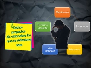 Matrimonio
Hermano
Lasallista
Vida
Religiosa
Sacerdocio
Misionero