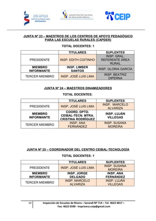 JUNTA Nº 23 – MAESTROS DE LOS CENTROS DE APOYO PEDAGÓGICO
PARA LAS ESCUELAS RURALES (CAPDER)
TOTAL DOCENTES: 1
TITULARES SUPLENTES
PRESIDENTE INSP. EDITH COITINHO
INSP. GRAL.
REFERENTE ÁREA
RURAL
MIEMBRO
INFORMANTE
INSP. LIMBER
SANTOS
INSP. GLORIA GARCÍA
TERCER MIEMBRO INSP. JOSÉ LUIS LIMA
INSP. BEATRIZ
DIPERNA
JUNTA Nº 24 – MAESTROS DINAMIZADORES
TOTAL DOCENTES:
TITULARES SUPLENTES
PRESIDENTE INSP. JOSÉ LUIS LIMA
INSP. MARCELO
ALVARIZA
MIEMBRO
INFORMANTE
COORD. DPTO.
CEIBAL-TECN. MTRA.
CRISTINA RODRÍGUEZ
INSP. LUJÁN
VILLEGAS
TERCER MIEMBRO
INSP. ANA
FERNÁNDEZ
INSP. SUSANA
MOREIRA
JUNTA Nº 25 – COORDINADOR DEL CENTRO CEIBAL-TECNOLOGÍA
TOTAL DOCENTES: 1
TITULARES SUPLENTES
PRESIDENTE INSP. JOSÉ LUIS LIMA
INSP. SUSANA
MOREIRA
MIEMBRO
INFORMANTE
INSP. JORGE
DELGADO
INSP. ANA
FERNÁNDEZ
TERCER MIEMBRO
INSP. MARCELO
ALVARIZA
INSP. LUJÁN
VILLEGAS
10 Inspección de Escuelas de Rivera – Sarandí Nº 714 – Tel. 4622 4017 –
Fax: 4622 6590 - insprivera.ceip@gmail.com
 