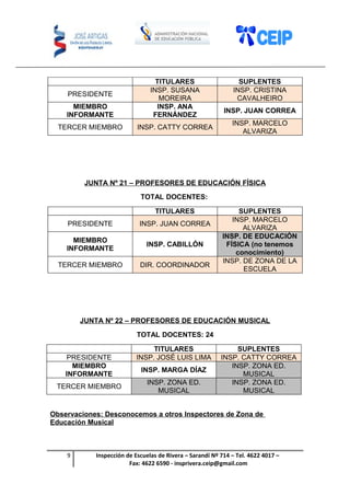 TITULARES SUPLENTES
PRESIDENTE
INSP. SUSANA
MOREIRA
INSP. CRISTINA
CAVALHEIRO
MIEMBRO
INFORMANTE
INSP. ANA
FERNÁNDEZ
INSP. JUAN CORREA
TERCER MIEMBRO INSP. CATTY CORREA
INSP. MARCELO
ALVARIZA
JUNTA Nº 21 – PROFESORES DE EDUCACIÓN FÍSICA
TOTAL DOCENTES:
TITULARES SUPLENTES
PRESIDENTE INSP. JUAN CORREA
INSP. MARCELO
ALVARIZA
MIEMBRO
INFORMANTE
INSP. CABILLÓN
INSP. DE EDUCACIÓN
FÍSICA (no tenemos
conocimiento)
TERCER MIEMBRO DIR. COORDINADOR
INSP. DE ZONA DE LA
ESCUELA
JUNTA Nº 22 – PROFESORES DE EDUCACIÓN MUSICAL
TOTAL DOCENTES: 24
TITULARES SUPLENTES
PRESIDENTE INSP. JOSÉ LUIS LIMA INSP. CATTY CORREA
MIEMBRO
INFORMANTE
INSP. MARGA DÍAZ
INSP. ZONA ED.
MUSICAL
TERCER MIEMBRO
INSP. ZONA ED.
MUSICAL
INSP. ZONA ED.
MUSICAL
Observaciones: Desconocemos a otros Inspectores de Zona de
Educación Musical
9 Inspección de Escuelas de Rivera – Sarandí Nº 714 – Tel. 4622 4017 –
Fax: 4622 6590 - insprivera.ceip@gmail.com
 