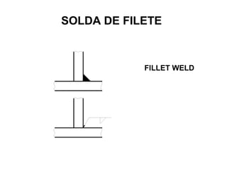 SOLDA DE FILETE
FILLET WELD
 