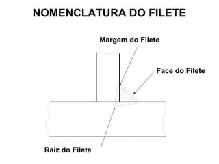 Face do Filete
Margem do Filete
Raiz do Filete
NOMENCLATURA DO FILETE
 