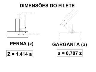 DIMENSÕES DO FILETE
PERNA (z) GARGANTA (a)
Z = 1,414 a a = 0,707 z
 