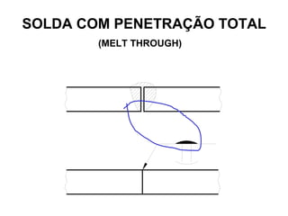 (MELT THROUGH)
SOLDA COM PENETRAÇÃO TOTAL
 