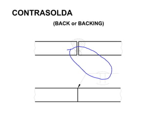 CONTRASOLDA
(BACK or BACKING)
 