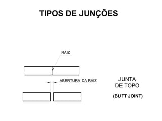 RAIZ
JUNTA
DE TOPO
ABERTURA DA RAIZ
TIPOS DE JUNÇÕES
(BUTT JOINT)
 