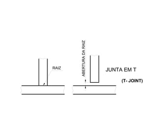 RAIZ
JUNTA EM T
ABERTURADARAIZ
(T- JOINT)
 