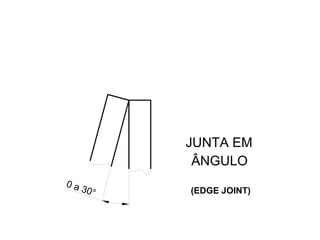 0 a 30°
JUNTA EM
ÂNGULO
(EDGE JOINT)
 