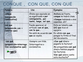 CONQUE , CON QUE, CON QUÉ
Uso
Palabra Ejemplos
conque
(conjunción
consecutiva)
Átona que equivale en
su significado a por
consiguiente, por
tanto, luego, así que.
Mañana es fiesta,
conque no habrá clase.
¿Conque hablando a mis
espaldas, eh?
con que
(preposición con +
relativo que)
Puede aparecer el
artículo: con el que,
con la que…
No está de acuerdo con
que os vayáis.
Este es taladro con
(el) que hice el
agujero.
Es válido con que
pongas tu firma al final
del documento.
con qué
(preposición+interroga
tivo-exclamativo qué)
Siempre con tilde.
Interrogativo o
exclamativo.
¿Con qué dinero
pagaste la factura?
Me preguntaba con qué
dinero habíais pagado
las facturas.
!Con qué salero canta
esta muchachaª
 