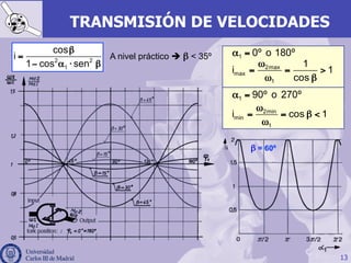 13
TRANSMISIÓN DE VELOCIDADES
1 90º o 270ºα =
1 0º o 180ºα =
β = 60º
2max
max
1
1
i 1
cos
ω
= = >
ω β
2min
min
1
i cos 1
ω
= = β <
ω
2 2
1
cos
i
1 cos sen
β
=
− α ⋅ β
A nivel práctico è β < 35º
 