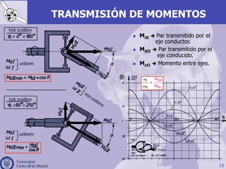 15
TRANSMISIÓN DE MOMENTOS
n  MdI è Par transmitido por el
eje conductor.
n  MdII è Par transmitido por el
eje conducido.
n  MzII è Momento entre ejes.
 