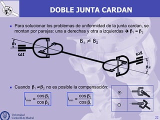 22
DOBLE JUNTA CARDAN
n  Para solucionar los problemas de uniformidad de la junta cardan, se
montan por parejas: una a derechas y otra a izquierdas è
n  Cuando no es posible la compensación:
1
max
2
cos
i
cos
β
=
β
2
min
1
cos
i
cos
β
=
β
1 2β ≠β
1 2β = β
 