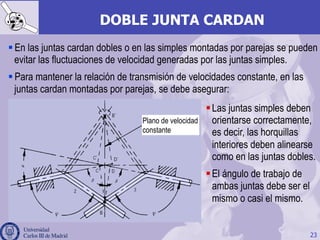 23
DOBLE JUNTA CARDAN
Plano de velocidad
constante
§ Las juntas simples deben
orientarse correctamente,
es decir, las horquillas
interiores deben alinearse
como en las juntas dobles.
§ El ángulo de trabajo de
ambas juntas debe ser el
mismo o casi el mismo.
§ En las juntas cardan dobles o en las simples montadas por parejas se pueden
evitar las fluctuaciones de velocidad generadas por las juntas simples.
§ Para mantener la relación de transmisión de velocidades constante, en las
juntas cardan montadas por parejas, se debe asegurar:
 