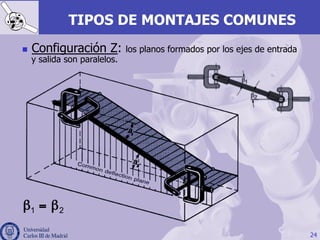 24
TIPOS DE MONTAJES COMUNES
n  Configuración Z: los planos formados por los ejes de entrada
y salida son paralelos.
1 2β = β
 