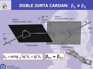 27
DOBLE JUNTA CARDAN: β1 ≠ β2
β = β + β2 2
R v harctg tg tg R1 R2β = β
 