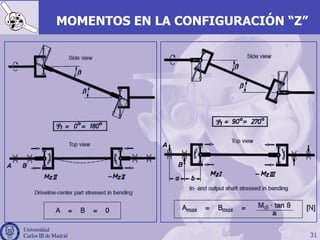 31
MOMENTOS EN LA CONFIGURACIÓN “Z”
 