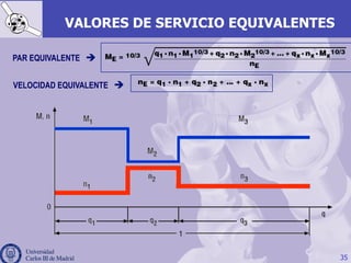 35
VALORES DE SERVICIO EQUIVALENTES
PAR EQUIVALENTE è
VELOCIDAD EQUIVALENTE è
 