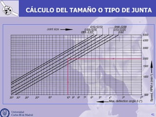 41
CÁLCULO DEL TAMAÑO O TIPO DE JUNTA
 