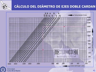 42
CÁLCULO DEL DIÁMETRO DE EJES DOBLE CARDAN
 