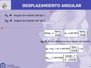 9
DESPLAZAMIENTO ANGULAR
The image cannot be displayed. Your computer may not have enough memory to open the image, or the image may have been corrupted. Restart your computer,
and then open the ﬁle again. If the red x still appears, you may have to delete the image and then insert it again.
The image cannot be displayed. Your computer may not have enough memory to open the image, or the image may have been corrupted. Restart your computer, and
then open the ﬁle again. If the red x still appears, you may have to delete the image and then insert it again.
α1 è Angulo de rotación del eje 1.
α2 è Angulo de rotación del eje 2.
1
K 2 1 1
tg
arc tan
cos
⎛ ⎞α
ϕ = α − α = − α⎜ ⎟
β⎝ ⎠
MAXK
cos 1
arc tan
2 cos
⎛ ⎞β −
ϕ = ⎜ ⎟⎜ ⎟⋅ β⎝ ⎠
ϕK è Error o diferencia en el ángulo de rotación
1
2
tan
tan
cos
α
α =
β
1
2
tan
arc tan
cos
⎛ ⎞α
α = ⎜ ⎟
β⎝ ⎠
 