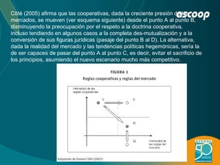 Côté (2005) afirma que las cooperativas, dada la creciente presión de los mercados, se mueven (ver esquema siguiente) desd...