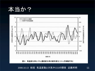 

2008.10.13 t

ӤȴCO2vS

ٰ

11

 