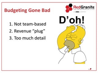 Budgeting Gone Bad
1. Not team-based
2. Revenue “plug”
3. Too much detail
10
 