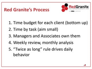 Red Granite’s Process
1. Time budget for each client (bottom up)
2. Time by task (aim small)
3. Managers and Associates own them
4. Weekly review, monthly analysis
5. “Twice as long” rule drives daily
behavior
8
 