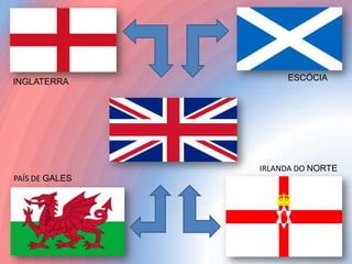 INGLATERRA

ESCÓCIA

IRLANDA DO NORTE
PAÍS DE GALES

 