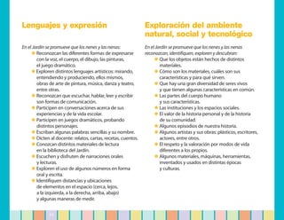 Lenguajes y expresión                                          Exploración del ambiente
                                                               natural, social y tecnológico
En el Jardín se promueve que los nenes y las nenas:            En el Jardín se promueve que los nenes y las nenas
     ✱ Reconozcan las diferentes formas de expresarse          reconozcan, identifiquen, exploren y descubran:
        con la voz, el cuerpo, el dibujo, las pinturas,             ✱ Que los objetos están hechos de distintos
        el juego dramático.                                            materiales.
     ✱ Exploren distintos lenguajes artísticos: mirando,            ✱ Cómo son los materiales, cuáles son sus
        entendiendo y produciendo, ellos mismos,                       características y para qué sirven.
        obras de arte de pintura, música, danza y teatro,           ✱ Que hay una gran diversidad de seres vivos
        entre otras.                                                   y que tienen algunas características en común.
     ✱ Reconozcan que escuchar, hablar, leer y escribir             ✱ Las partes del cuerpo humano
        son formas de comunicación.                                    y sus características.
     ✱ Participen en conversaciones acerca de sus                   ✱ Las instituciones y los espacios sociales.
        experiencias y de la vida escolar.                          ✱ El valor de la historia personal y de la historia
     ✱ Participen en juegos dramáticos, probando                       de su comunidad.
        distintos personajes.                                       ✱ Algunos episodios de nuestra historia.
     ✱ Escriban algunas palabras sencillas y su nombre.             ✱ Algunos artistas y sus obras: plásticos, escritores,
     ✱ Dicten al docente: relatos, cartas, recetas, cuentos.           actores, entre otros.
     ✱ Conozcan distintos materiales de lectura                     ✱ El respeto y la valoración por modos de vida
        en la biblioteca del Jardín.                                   diferentes a los propios.
     ✱ Escuchen y disfruten de narraciones orales                   ✱ Algunos materiales, máquinas, herramientas,
        y lecturas.                                                    inventados y usados en distintas épocas
     ✱ Exploren el uso de algunos números en forma                     y culturas.
        oral y escrita.
     ✱ Identifiquen distancias y ubicaciones
        de elementos en el espacio (cerca, lejos,
        a la izquierda, a la derecha, arriba, abajo)
        y algunas maneras de medir.


              11
 