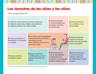 8




Los derechos de las niñas y los niños
  Estos son algunos derechos*:



                                                                                                            2. Tenemos derecho
  1. Todos los chicos tenemos los mismos derechos.                                                                                         3. Tenemos derecho
                                                                                                            a crecer protegidos por
  No importa nuestra raza, religión, sexo, idioma ni                                                                                       a un nombre y a una
                                                                                                            los adultos y las leyes
  las opiniones políticas de nuestra familia.                                                                                              nacionalidad.
                                                                                                            de nuestro país.




                                                        5. Los chicos con discapacidades
                                                                                                                                           6. Tenemos derecho
  4. Tenemos derecho a la                               tenemos derechos especiales;
                                                                                                                                           al amor de nuestros
  alimentación, a la vivienda                           necesitamos ayuda
                                                                                                                                           padres, de nuestra familia
  y a la salud.                                         de los grandes y de los chicos
                                                                                                                                           y de la comunidad.
                                                        para crecer mejor.



                                                                                                            9. Tenemos derecho             10. Tenemos derecho
                                                        8. Tenemos derecho
                                                                                                            a no ser abandonados           a vivir en un mundo
  7. Tenemos derecho                                    a recibir ayuda y socorro
                                                                                                            ni maltratados por             solidario y tolerante
  a estudiar y a jugar.                                 cuando hay problemas
                                                                                                            los adultos, y a no trabajar   que defienda la amistad
                                                        graves.
                                                                                                            mientras seamos chicos.        y la paz.


* Según la Convención sobre los Derechos del Niño, incorporada en la Constitución de la Nación Argentina.
 