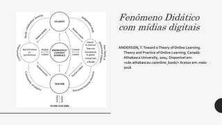 Fenômeno Didático
com mídias digitais
ANDERSON,T.Toward aTheory of Online Learning.
Theory and Practice of Online Learning. Canadá:
Athabasca University, 2004. Disponível em:
<cde.athabascau.ca/online_book/> Acesso em: maio
2016
 