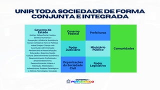 UNIR TODA SOCIEDADE DE FORMA
CONJUNTA E INTEGRADA
Governo
Federal Prefeituras
Poder
Judiciário
Ministério
Público
Governo do
Estado
Mulher; Defesa Social; Justiça,
Direitos Humanos e
Prevenção à Violência; Assistência
Social, Combate à Fome e Políticas
sobre Drogas; Criança e da
Juventude; Administração
Penitenciária e Ressocialização;
Educação e Esportes; Saúde;
Cultura; Desevolvimento Econômico;
Desenvolvimento Profissional e
Empreendedorismo;
Desenvolvimento Urbano e
Habitação; Mobilidade e
Infraestrutura; Projetos Estratégicos
e Ciência, Tecnologia e Inovação.
Poder
Legislativo
Comunidades
Organizações
da Sociedade
Civil
 