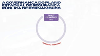 COMITÊ
ESTRATÉGICO
-ANUAL-
GOVERNANÇA TERRRITORIAL
A governança do plano
estadualde segurança
públicade pernambuco
 