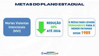 METAS DO PLANO ESTADUAL
Mortes Violentas
Intencionais
(MVI)
O RESULTADO LEVARÁ
PERNAMBUCO PARA O
MENOR PATAMAR
DESDE 1985
REDUÇÃO
30%
ATÉ 2026
 
